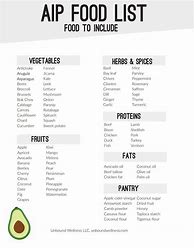 Image result for AIP Diet for Graves