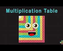 Image result for Non-Animated Times Table Song USA