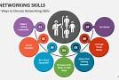 Image result for Networking Skills
