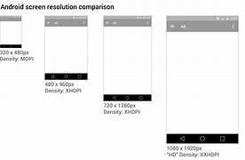 Image result for android screens size designs