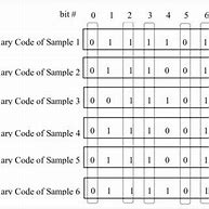 Image result for Meaning of Binary Code