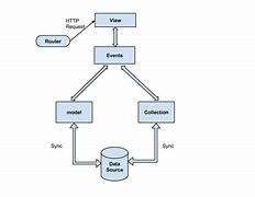 Image result for Backbone Architecture