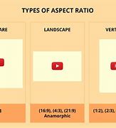 Image result for YouTube Aspect Ratio