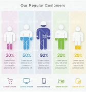 Image result for Profile Infographic