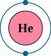 Image result for helium elements