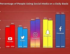 Image result for Twitter Usage Data