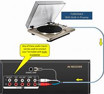 Image result for What Is a Pre Amp Turntable