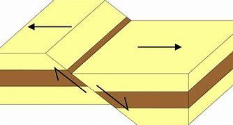 Image result for Fault Diagrams
