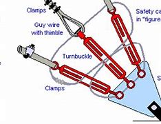 Image result for Guy Tower Anchor Parts