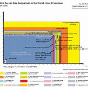Image result for Imax Worldwide Screen Size Chart
