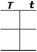 Image result for Punnett Square First Generation