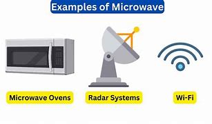 Image result for Example of Microwaves