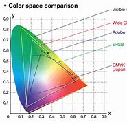 Image result for Space Grey vs Silver Colour