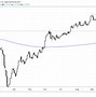 Image result for 30-Day Silver Chart