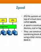 Image result for co_to_za_zfs