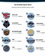 Image result for Global eSports Teams