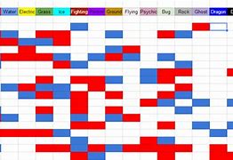 Image result for Inverse Battle Type Chart
