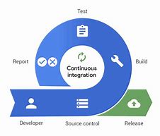 Image result for Continuous Integration