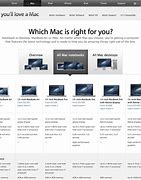 Image result for Apple Compare Tool