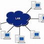 Image result for Types of Network Services