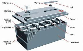 Image result for Inside of a Car Battery