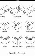 Image result for wooden beams type