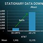 Image result for What Is LTE Speed