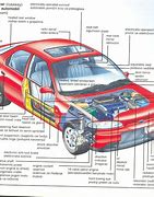 Image result for Delovi Automobila