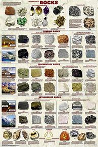 Image result for Mineral Identification Poster