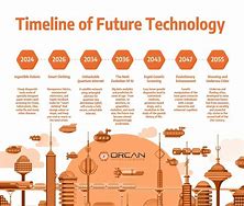 Image result for Future Computer Technology Timeline