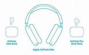 Image result for AirPod Dimensions