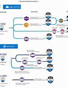 Image result for Azure Road Map for Beginners