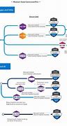 Image result for Azure Data Engineering Certification Path