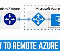 Image result for Microsoft Remote Desktop Azure