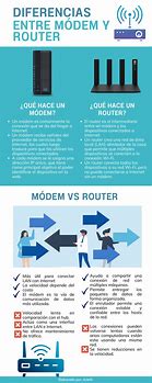 Image result for modem vs router