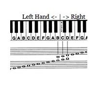Image result for Left-Handed Keyboard Piano
