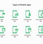 Image result for Mobile App Dev IDE