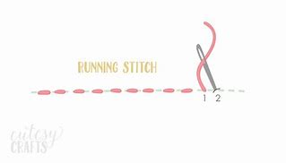 Image result for Running Stitch Clip Art