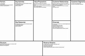 Image result for Business Model Canvas Editable Template Word Document