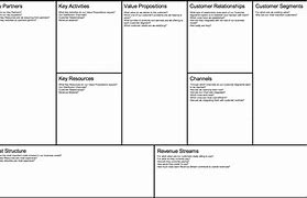 Image result for Business Model Canvas Template HD