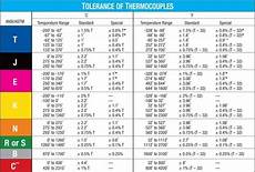 What Is The Maximum Output That I Can Get From A