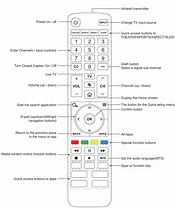 Image result for Guide Button On Sharp TV Remote