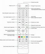 Image result for Sharp TVs with Button at Top
