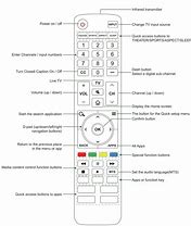 Image result for Sharp TV Buttons