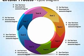Image result for Circular Cycle