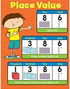 Image result for Math Number Place Value Chart