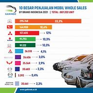 Image result for Penjualan Mobil