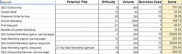 Image result for Marketing Implementation Plan Example