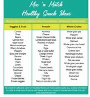 Image result for Healthy Snack Chart