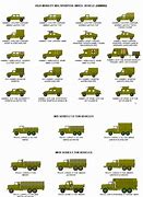 Image result for M1152A1
